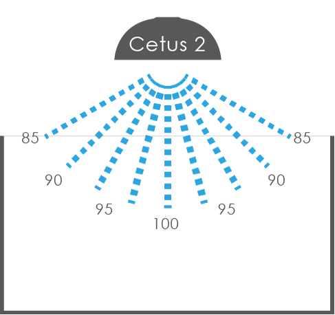 Cetus 2 LED Aquarium Light