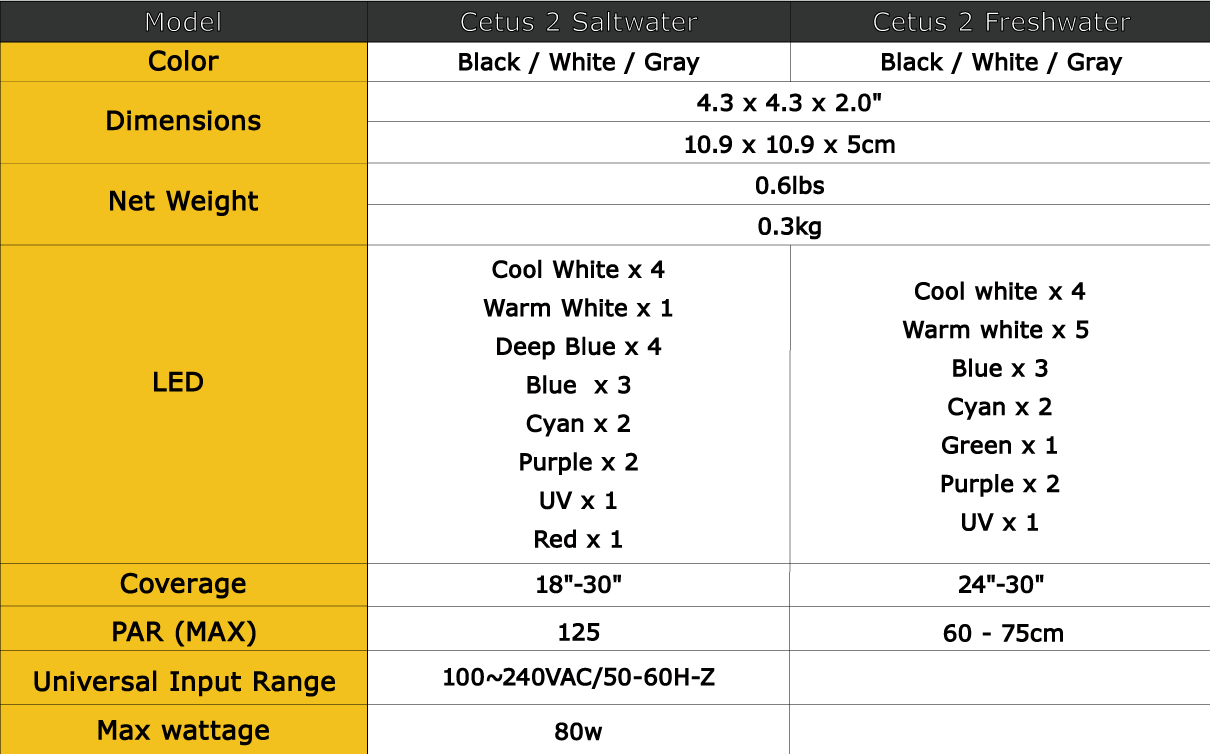 Cetus 2 LED Aquarium Light